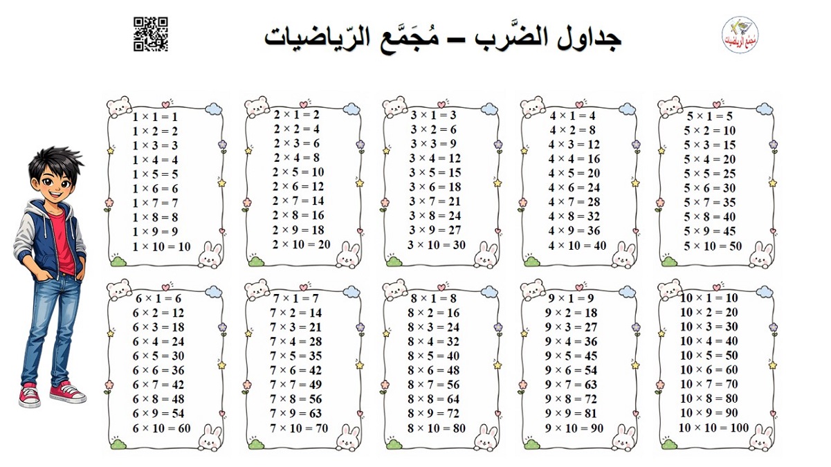 جداول الضرب ملون للطباعة