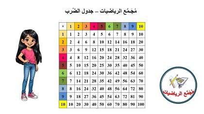 لوحة جدول الضرب ملونة