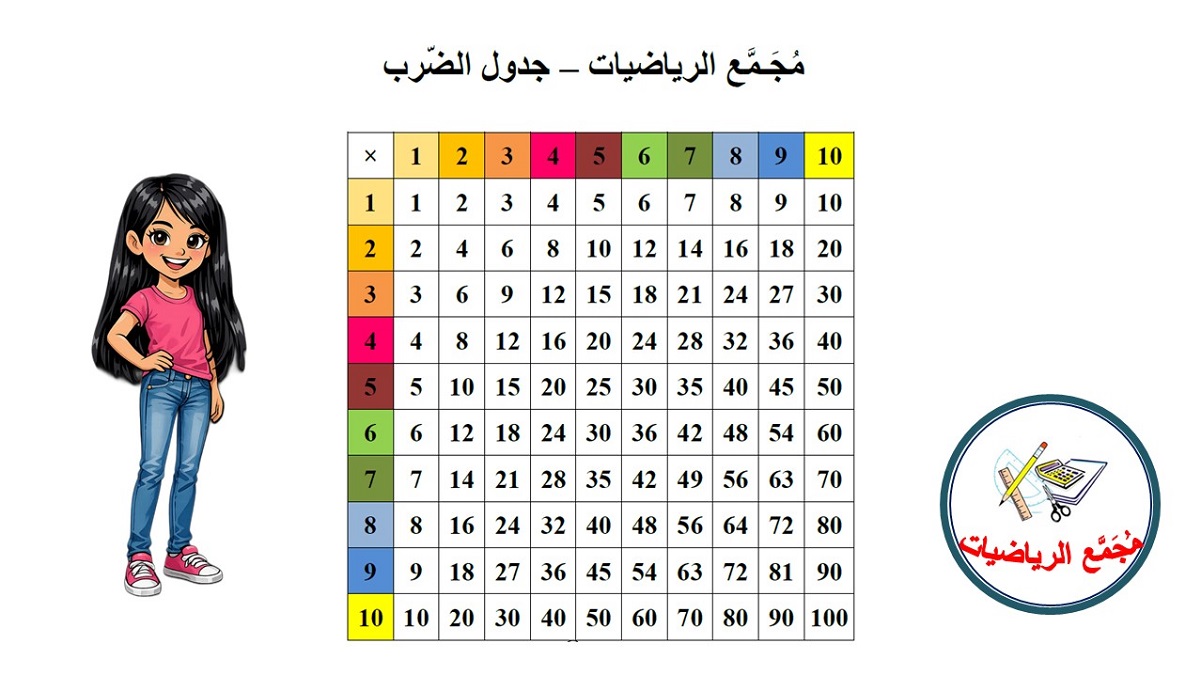 لوحة جدول الضرب ملونة