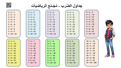  جداول الضرب في لوحات ملونة