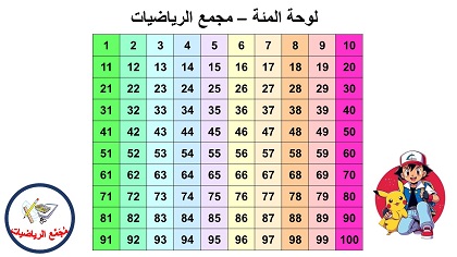 لوحة المئة مع شخصيات بوكيمون
