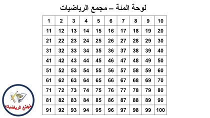 لوحة المئة للطباعة