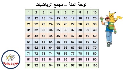 لوحات المئة