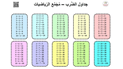 جداول الضرب من 1 حتى 10