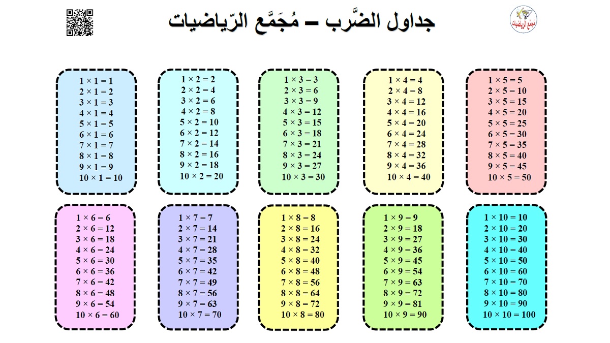 جداول الضرب من 1 حتى 10