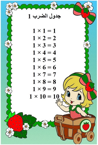  جدول الضرب 1
