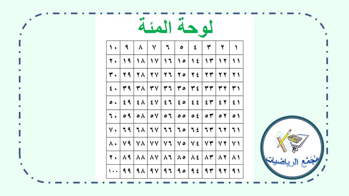 لوحة ال ١٠٠ 